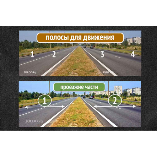 Проезжая часть или полосы для движения