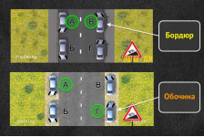 Обочина или бордюр: Два похожих вопроса