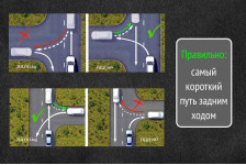 Безопасный разворот