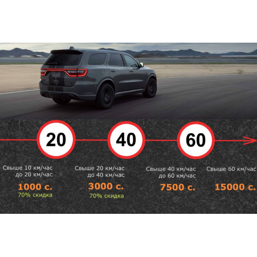 Штраф за превышение скорости в КР