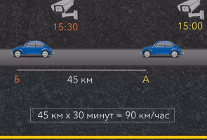 Орточо ылдамдыкта жазалайсызбы?