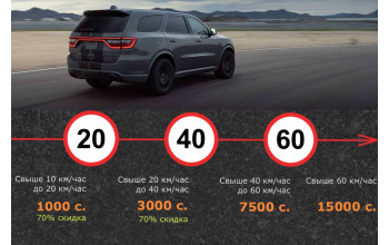 Штраф за превышение скорости в КР