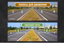 Проезжая часть или полосы для движения