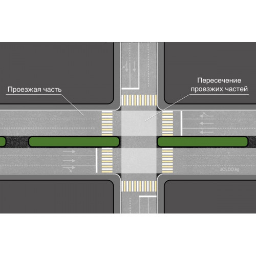 Перекресток или пересечение проезжих частей?