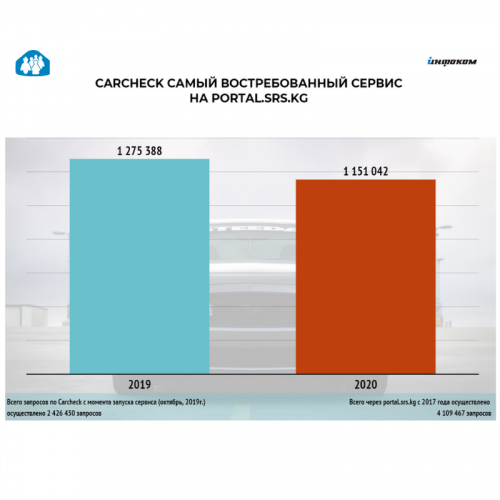 «Carcheck»