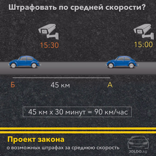 Орточо ылдамдыкта жазалайсызбы?