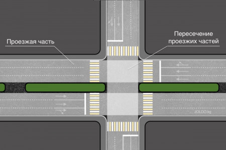 Перекресток или пересечение проезжих частей?