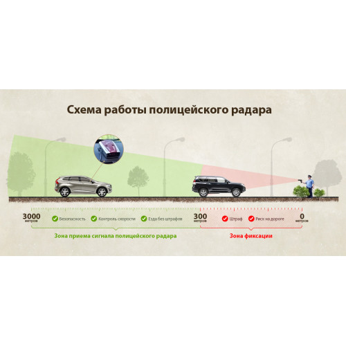 Антирадар или радар-детектор? В чем разница?