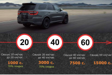 Штраф за превышение скорости в КР