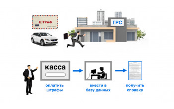 Получаете штрафы за проданную машину? ГРС предложило решение