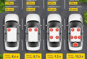 Унаанын жүгү күйүүчү майга кандай таасир этет