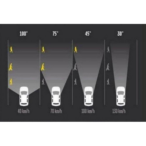 Как поле зрения зависит от скорости