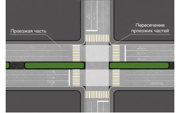 Перекресток или пересечение проезжих частей?