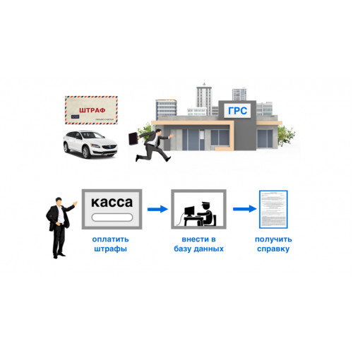 Получаете штрафы за проданную машину? ГРС предложило решение