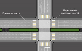 Перекресток или пересечение проезжих частей?