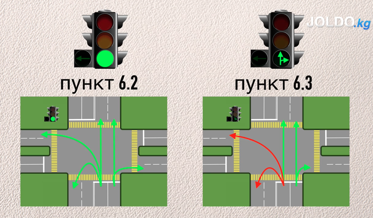 Дополнительная зеленая стрелка на светофоре налево. Светофор с дополнительной секцией. Правила проезда перекрестков со светофором с дополнительной секцией. Разворот на светофоре с доп секцией. Светофоры с дополнительными секциями на перекрестках.